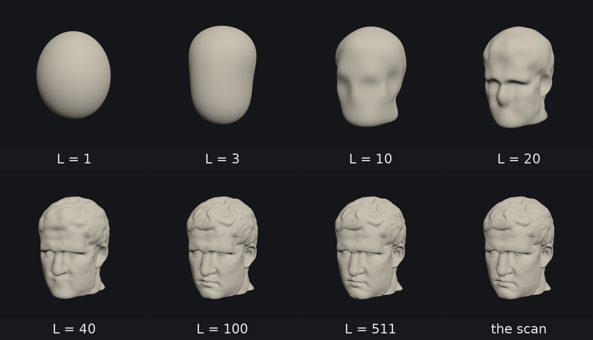 The series at degrees L = 1, 3, 10, 20, 40, 100 and 511, and the scan, all from one camera. Drawn by the board below.