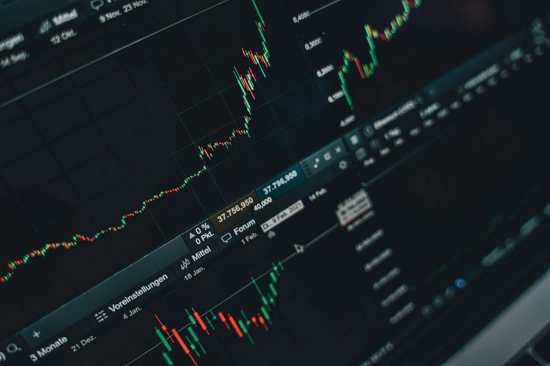 Prices on a trading screen: every wiggle in them measures the volatility, and none of them measures the expected return. Photograph by Alesia Kozik, Pexels.