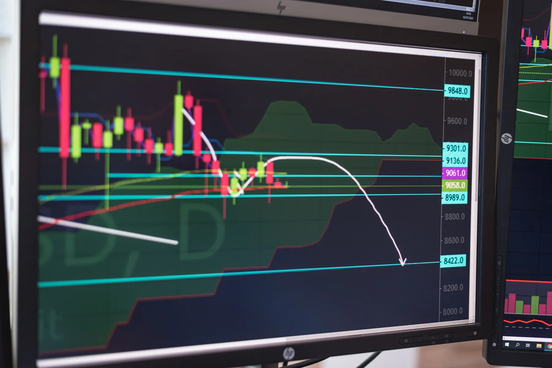 A trader's chart with price levels drawn across it. A bracket order is two such lines, one above the entry and one below. Photograph by AlphaTradeZone, Pexels.