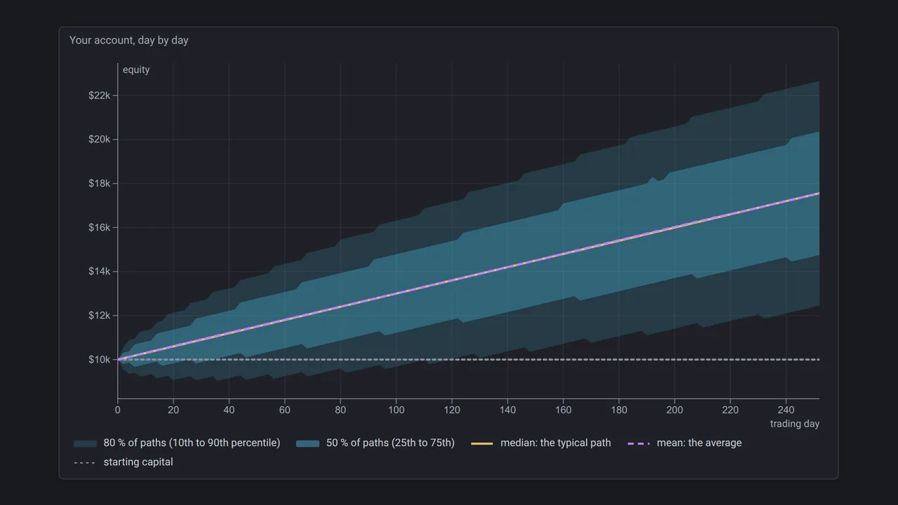 The board: Day-Trading P&L Calculator: One Day to One Year
